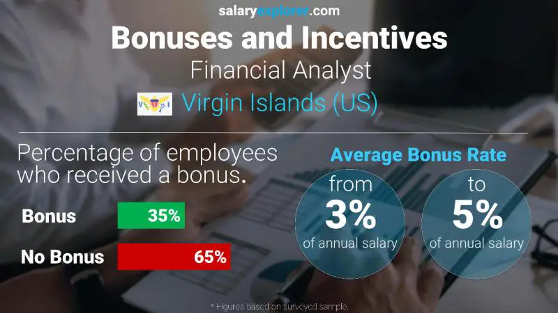 Annual Salary Bonus Rate Virgin Islands (US) Financial Analyst