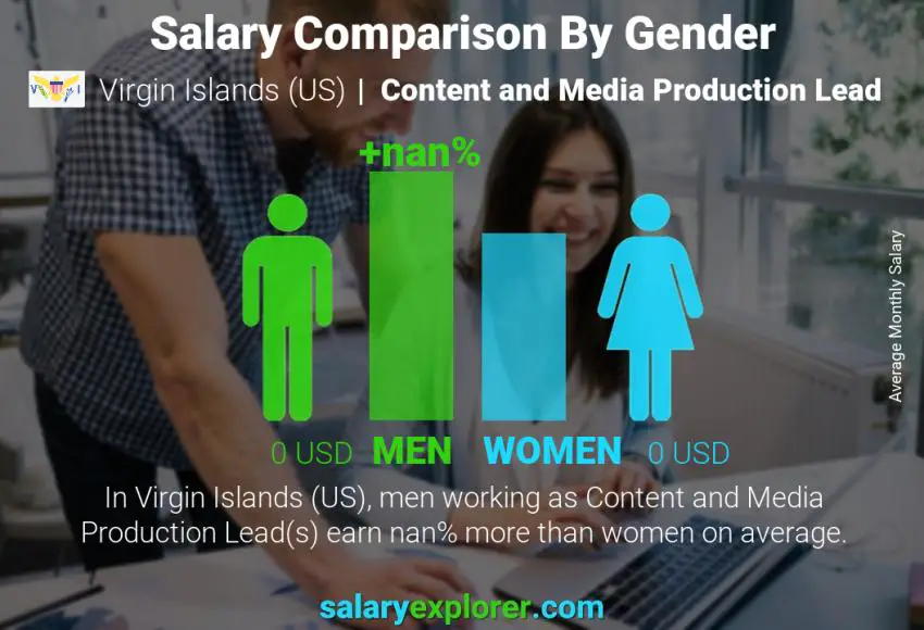 Salary comparison by gender Virgin Islands (US) Content and Media Production Lead monthly