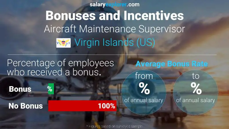 Annual Salary Bonus Rate Virgin Islands (US) Aircraft Maintenance Supervisor