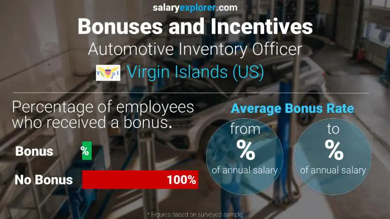 Annual Salary Bonus Rate Virgin Islands (US) Automotive Inventory Officer