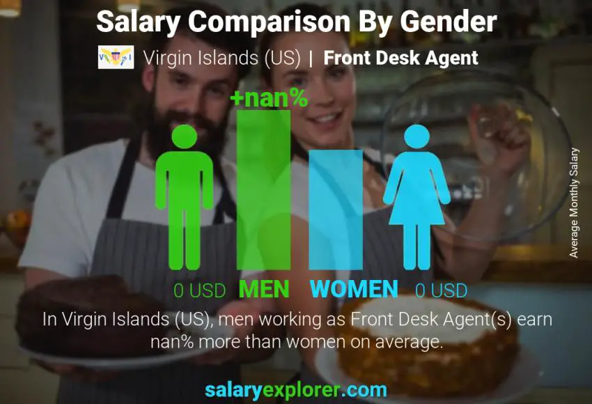 Salary comparison by gender Virgin Islands (US) Front Desk Agent monthly
