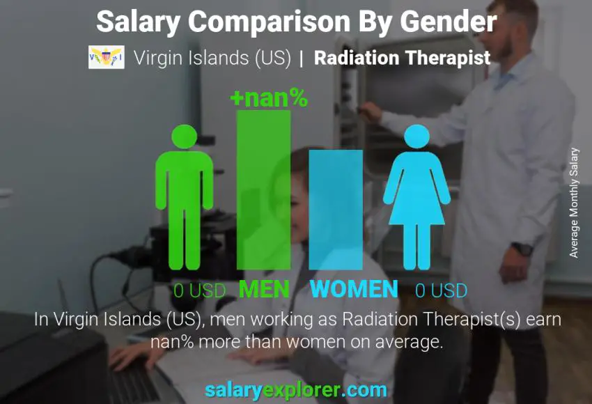 Salary comparison by gender Virgin Islands (US) Radiation Therapist monthly