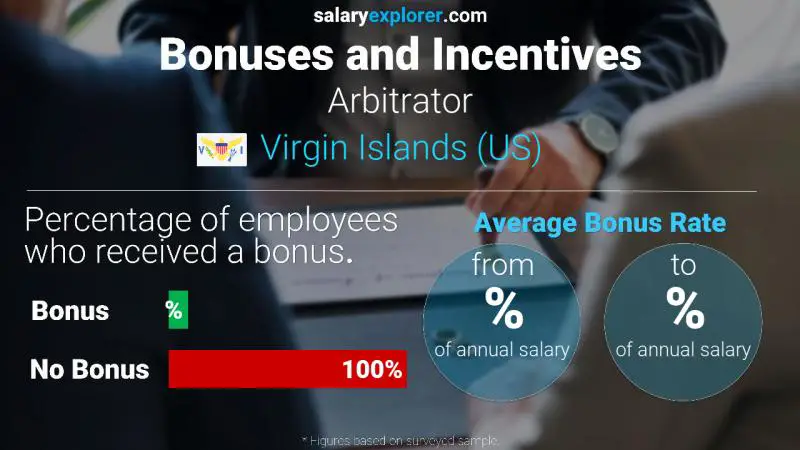 Annual Salary Bonus Rate Virgin Islands (US) Arbitrator