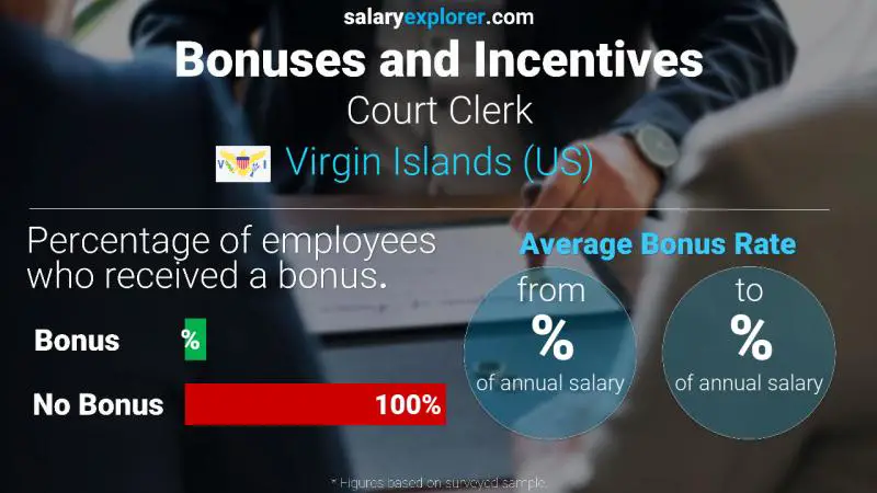 Annual Salary Bonus Rate Virgin Islands (US) Court Clerk