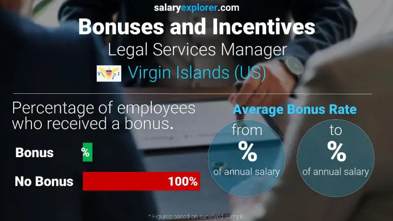 Annual Salary Bonus Rate Virgin Islands (US) Legal Services Manager