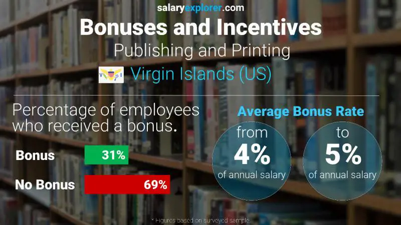 Annual Salary Bonus Rate Virgin Islands (US) Publishing and Printing