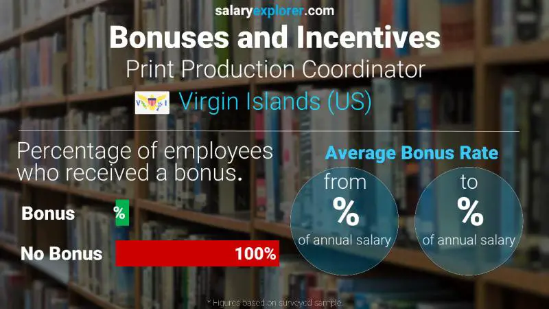 Annual Salary Bonus Rate Virgin Islands (US) Print Production Coordinator