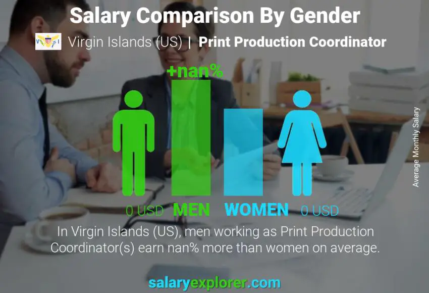 Salary comparison by gender Virgin Islands (US) Print Production Coordinator monthly