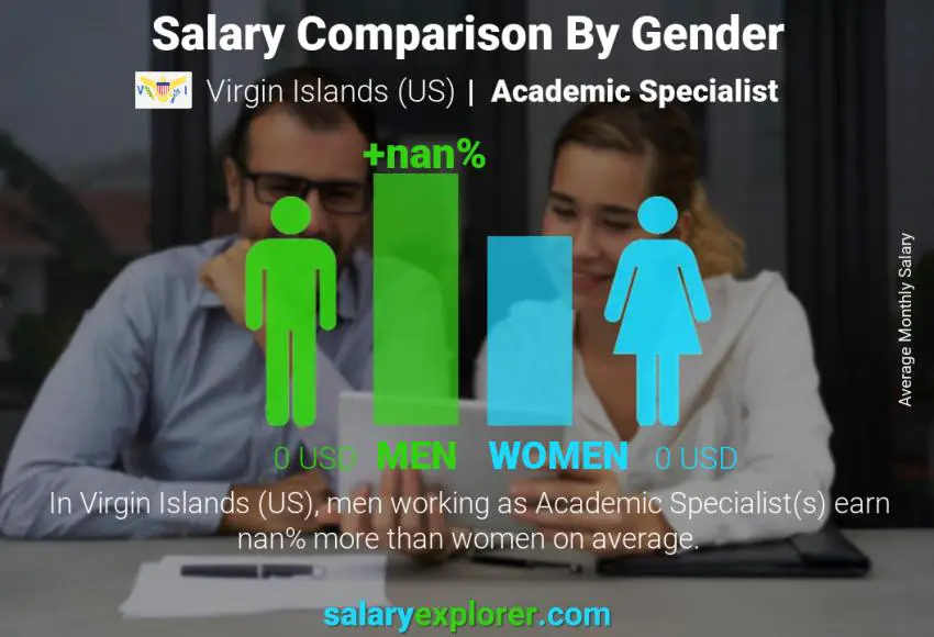 Salary comparison by gender Virgin Islands (US) Academic Specialist monthly