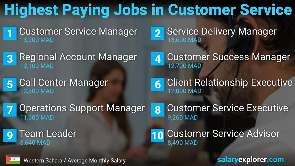 Highest Paying Careers in Customer Service - Western Sahara