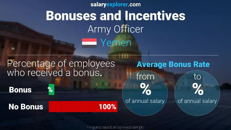 Annual Salary Bonus Rate Yemen Army Officer