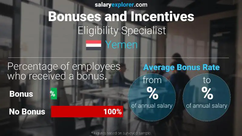 Annual Salary Bonus Rate Yemen Eligibility Specialist