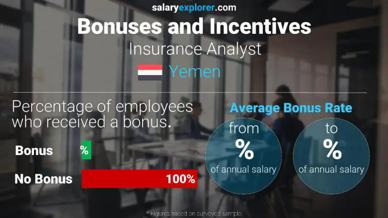 Annual Salary Bonus Rate Yemen Insurance Analyst