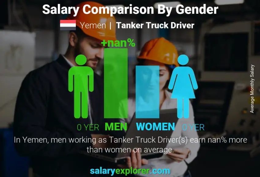 Salary comparison by gender Yemen Tanker Truck Driver monthly