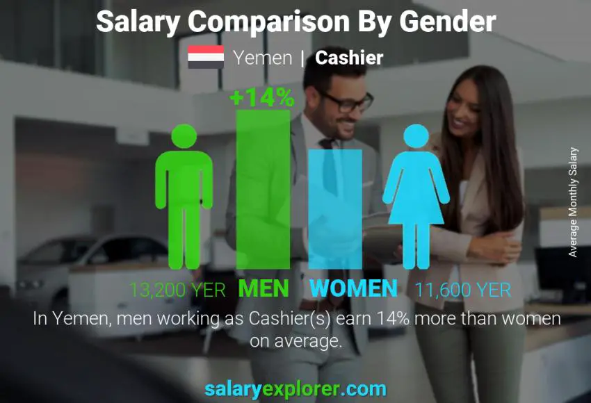 Salary comparison by gender Yemen Cashier monthly