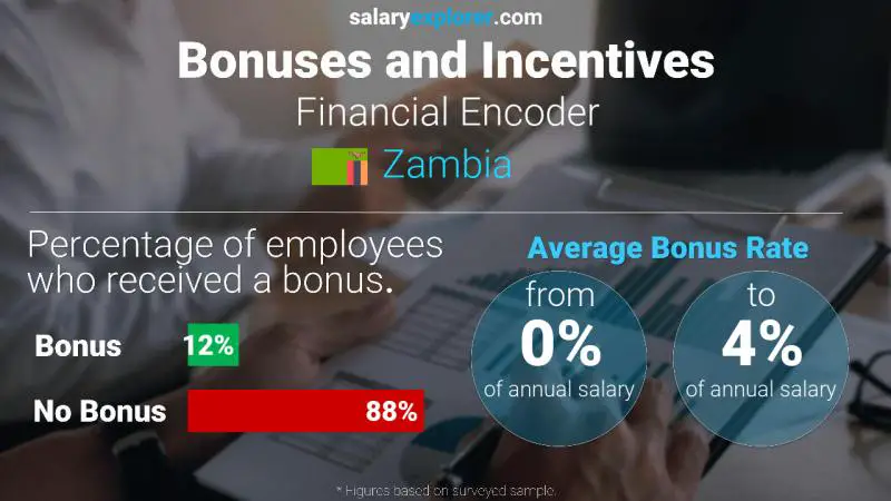 Annual Salary Bonus Rate Zambia Financial Encoder