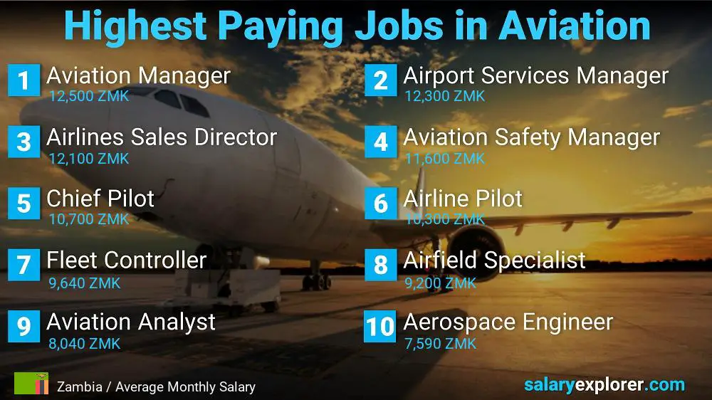 High Paying Jobs in Aviation - Zambia