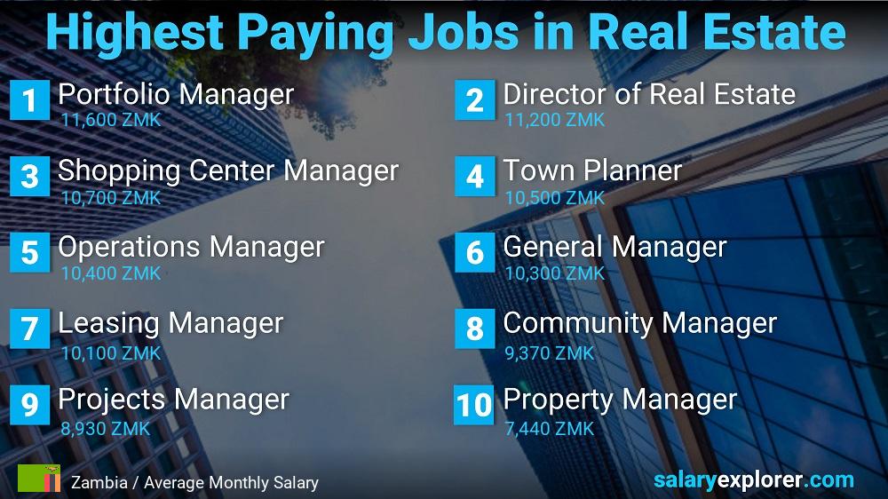 Highly Paid Jobs in Real Estate - Zambia