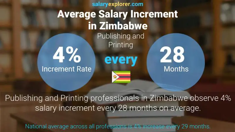 Annual Salary Increment Rate Zimbabwe Publishing and Printing