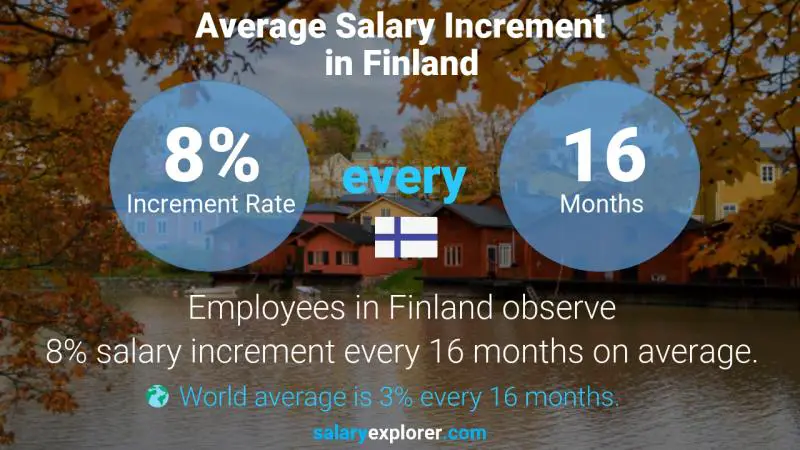 Tasa de incremento salarial anual Finlandia