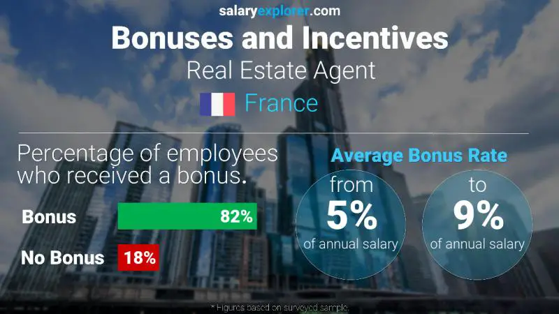 Tasa de Bono Anual de Salario Francia Agente de bienes raíces