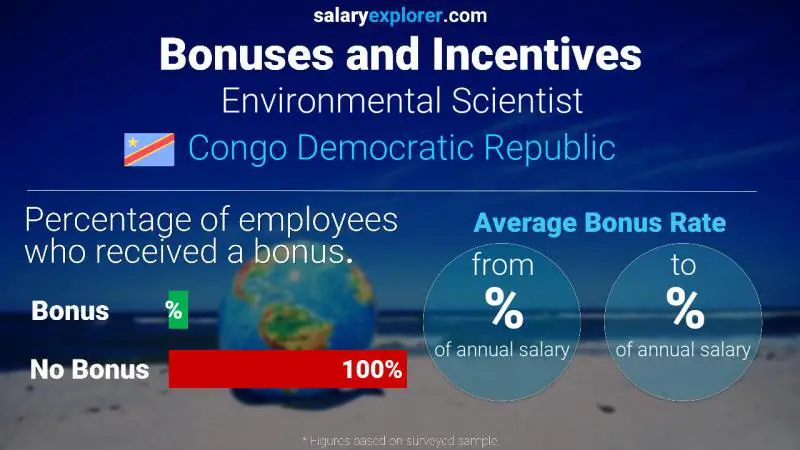 Taux de prime salariale annuelle République Démocratique du Congo Spécialiste de l'environnement