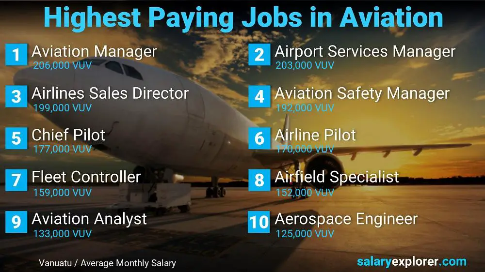 Emplois bien rémunérés dans l'aviation - Vanuatu