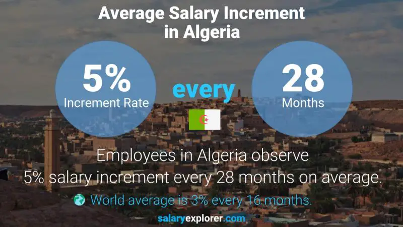 نسبة زيادة المرتب السنوية الجزائر