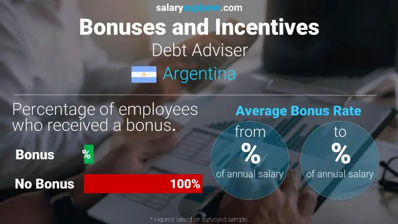 الحوافز و العلاوات الأرجنتين مستشار الديون