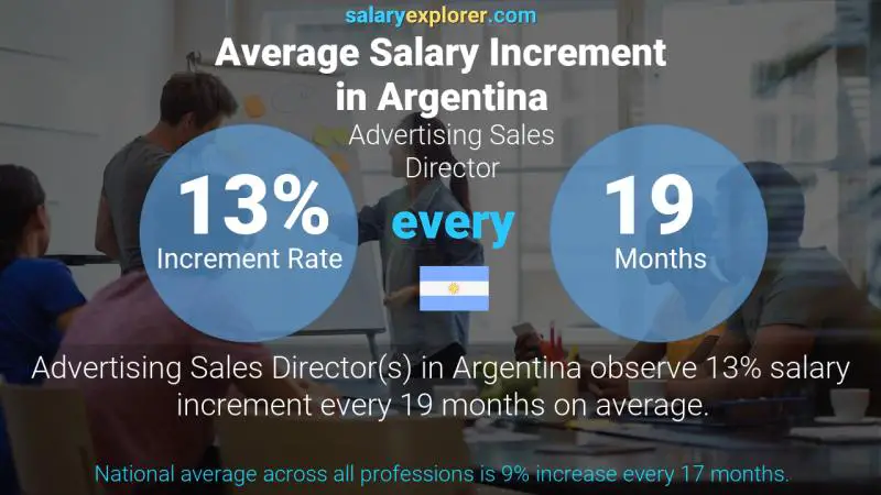 نسبة زيادة المرتب السنوية الأرجنتين رئيس مبيعات الإعلانات