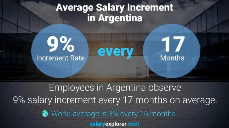 نسبة زيادة المرتب السنوية الأرجنتين مدير الهندسة الكهربائية