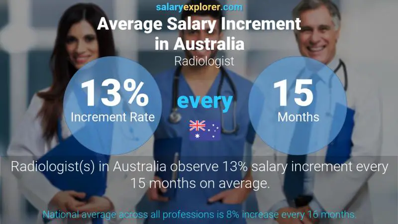 نسبة زيادة المرتب السنوية أستراليا Radiologist