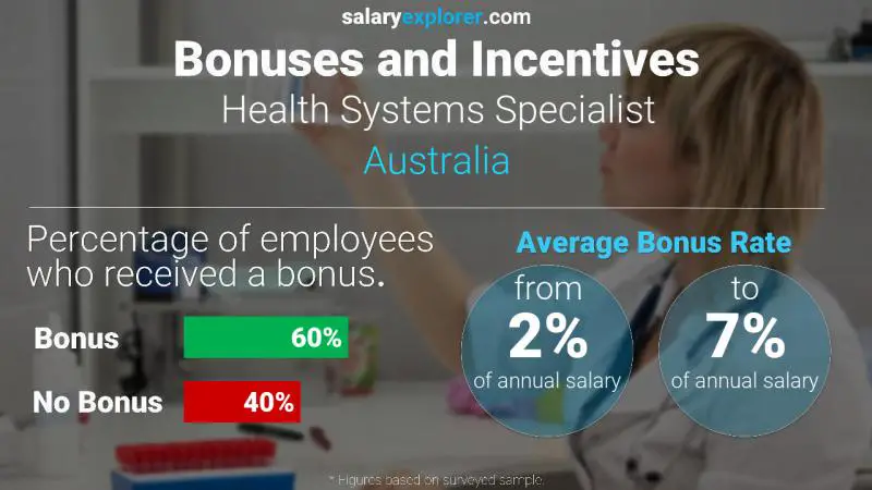 الحوافز و العلاوات أستراليا Health Systems Specialist