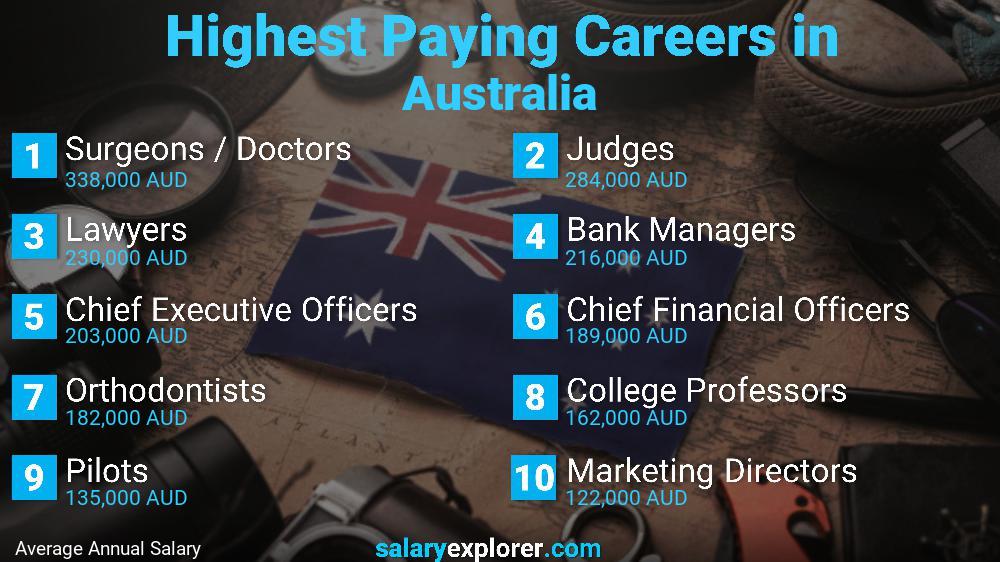 الوظائف الأعلى أجرا أستراليا