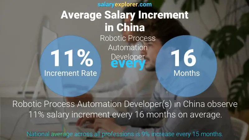 نسبة زيادة المرتب السنوية الصين مطور أتمتة العمليات الروبوتية