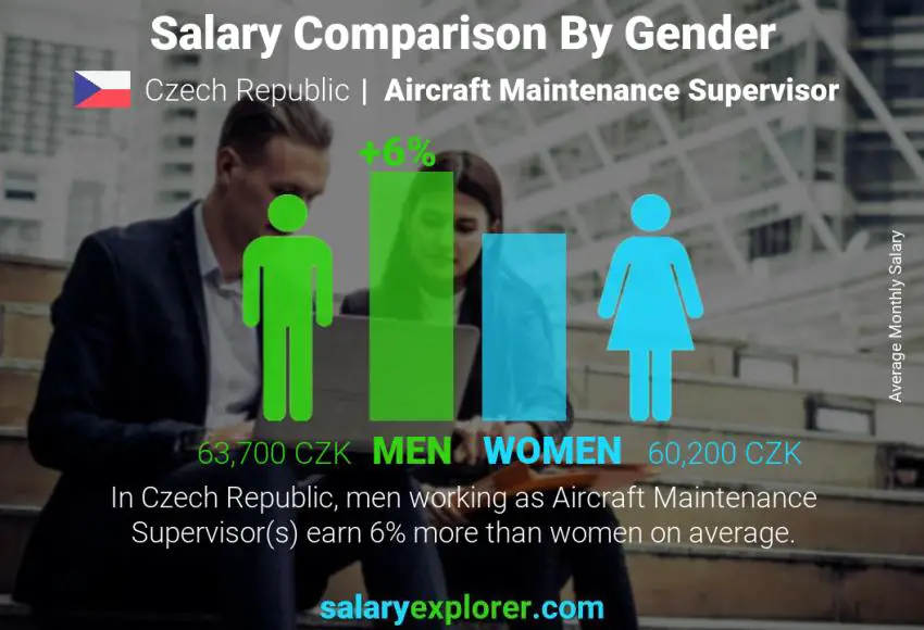 مقارنة مرتبات الذكور و الإناث جمهورية التشيك مشرف صيانة الطائرات شهري