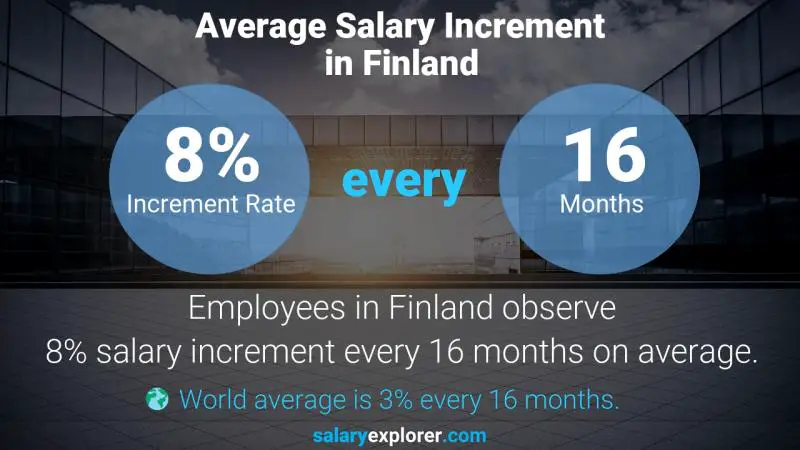 نسبة زيادة المرتب السنوية فنلندا مدير قسم المعلوماتية