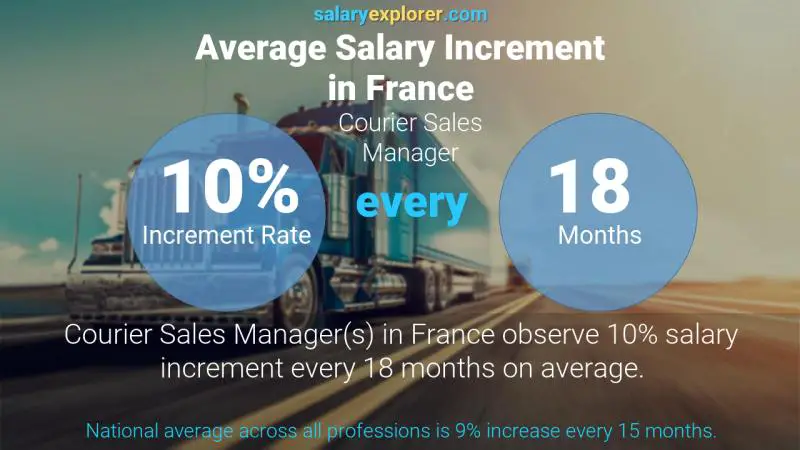 نسبة زيادة المرتب السنوية فرنسا Courier Sales Manager