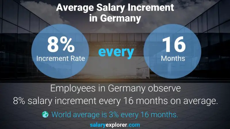 نسبة زيادة المرتب السنوية ألمانيا مستشار تأهيل مهني