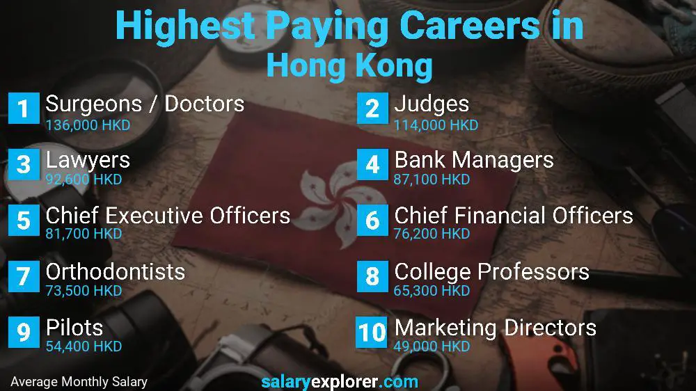 الوظائف الأعلى أجرا هونغ كونغ
