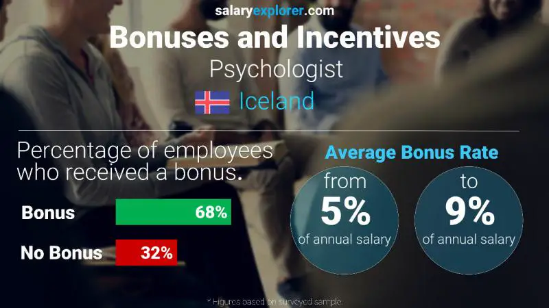 الحوافز و العلاوات أيسلندا الطبيب النفسي