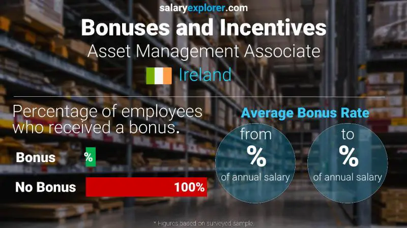 الحوافز و العلاوات أيرلندا Asset Management Associate