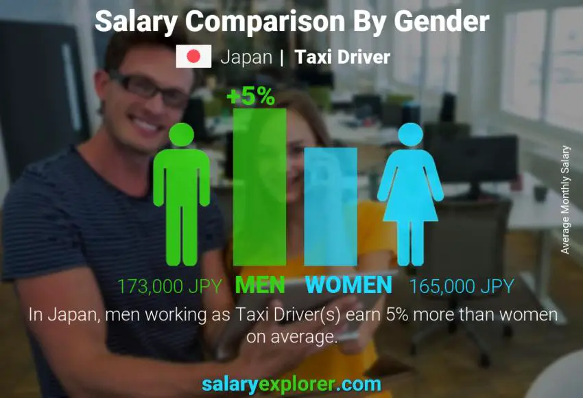 مقارنة مرتبات الذكور و الإناث اليابان سائق سيارة أجرة شهري