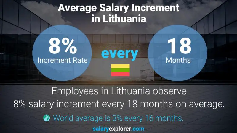 نسبة زيادة المرتب السنوية ليتوانيا أمين صندوق