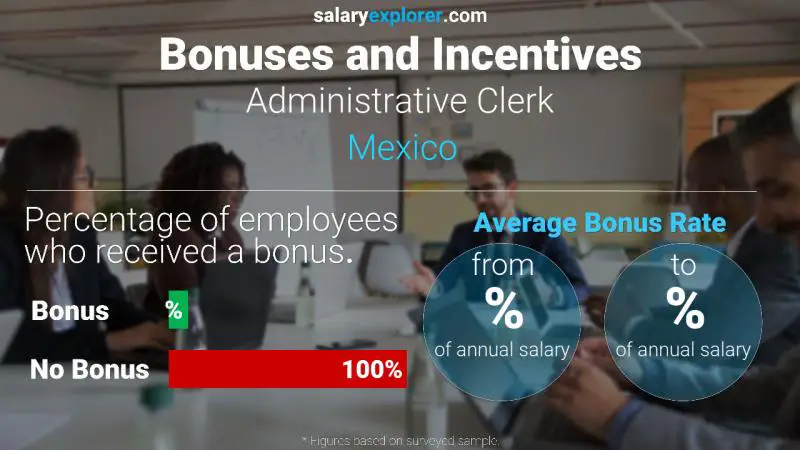 الحوافز و العلاوات المكسيك Administrative Clerk