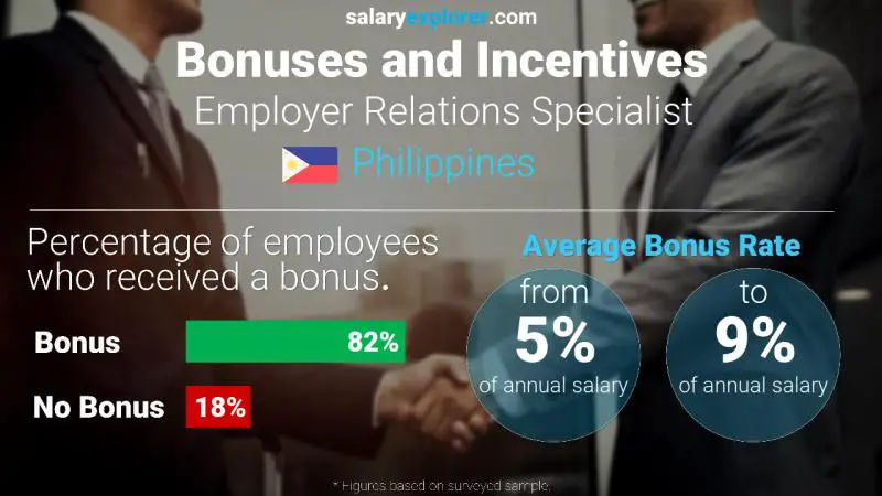 الحوافز و العلاوات الفلبين اخصائي علاقات صاحب العمل