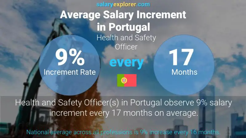 نسبة زيادة المرتب السنوية البرتغال مسؤول الصحة والسلامة