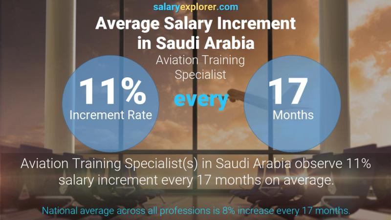 نسبة زيادة المرتب السنوية المملكة العربية السعودية اخصائي تدريب طيران