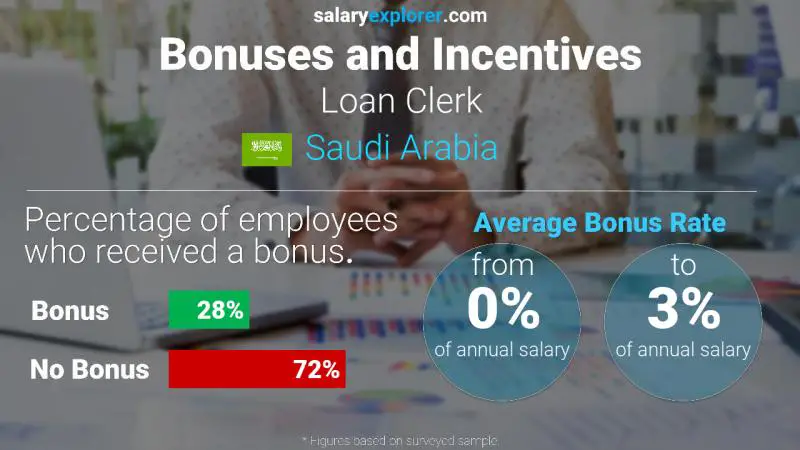 الحوافز و العلاوات المملكة العربية السعودية كاتب القروض