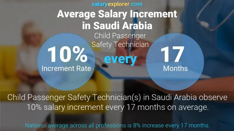 نسبة زيادة المرتب السنوية المملكة العربية السعودية فني سلامة الركاب الأطفال